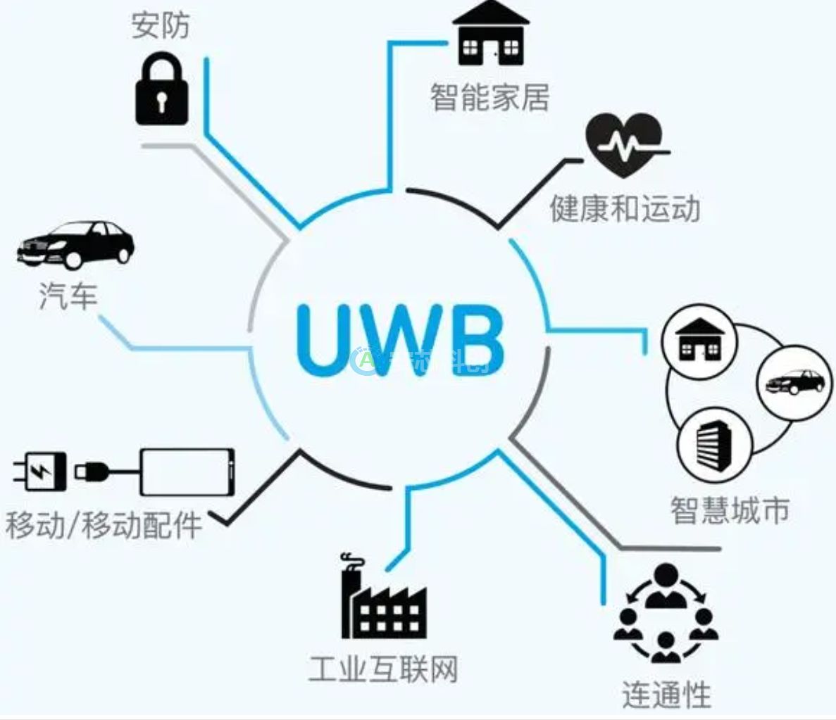 能夠高頻次使用UWB這個技術的場景分析有哪些